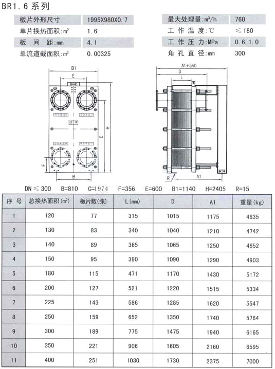 BR系列板式冷却器