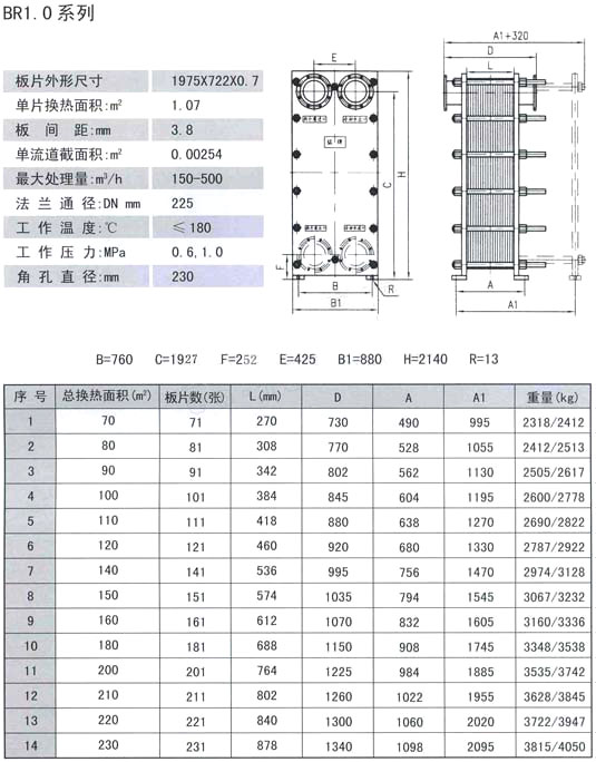 BR系列板式冷却器
