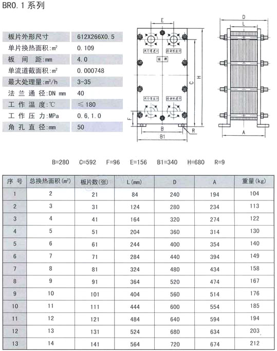 BR系列板式冷却器
