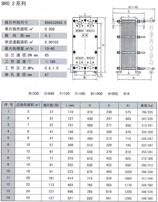 BR系列板式冷却器